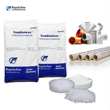 Lilin Fischer Tropsch